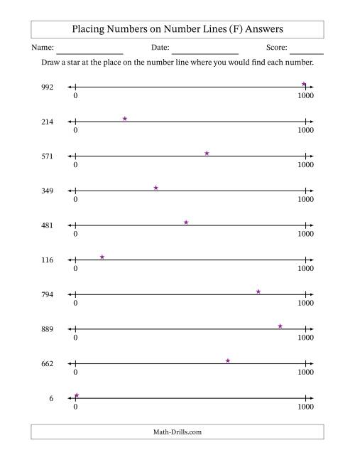 The Placing Numbers on Number Lines from 0 to 1000 (F) Math Worksheet Page 2