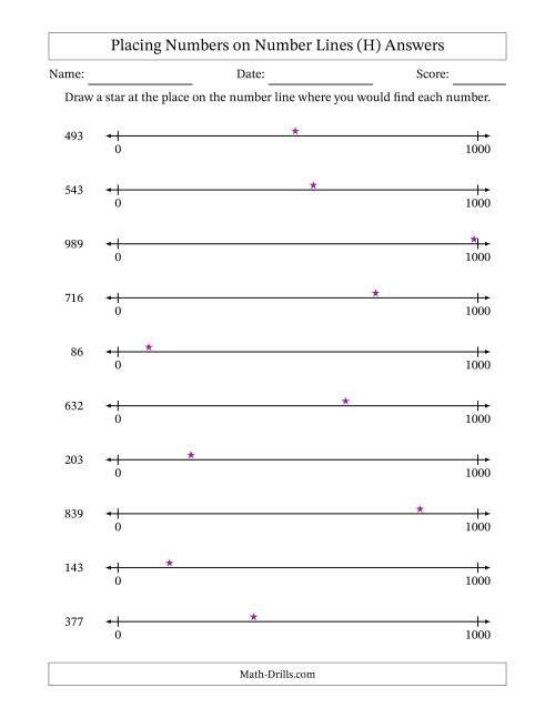The Placing Numbers on Number Lines from 0 to 1000 (H) Math Worksheet Page 2