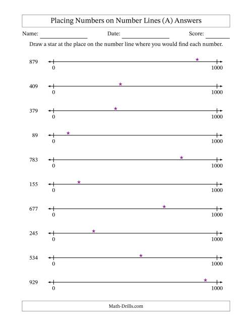 The Placing Numbers on Number Lines from 0 to 1000 (All) Math Worksheet Page 2
