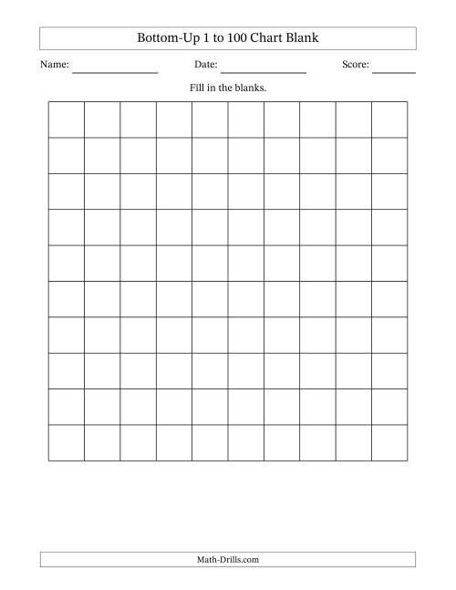 The Bottom-Up 1 to 100 Chart Blank Math Worksheet
