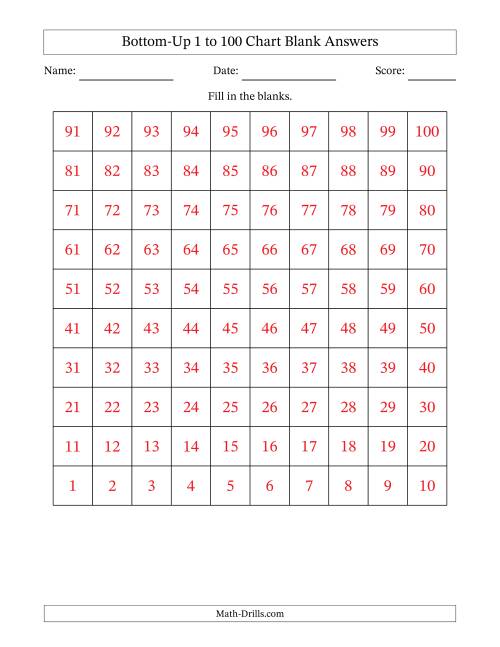 The Bottom-Up 1 to 100 Chart Blank Math Worksheet Page 2