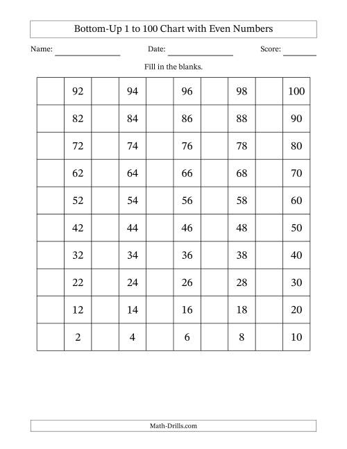 The Bottom-Up 1 to 100 Chart with Even Numbers Math Worksheet
