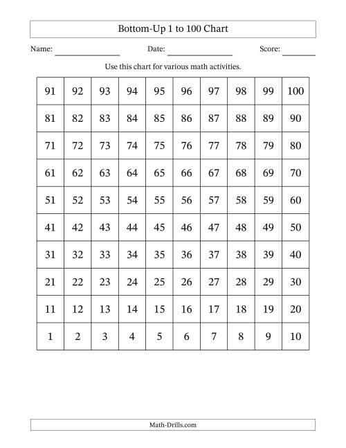 The Bottom-Up 1 to 100 Chart Math Worksheet
