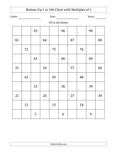 The Bottom-Up 1 to 100 Chart with Multiples of 3 Math Worksheet