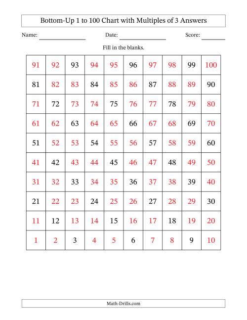 The Bottom-Up 1 to 100 Chart with Multiples of 3 Math Worksheet Page 2