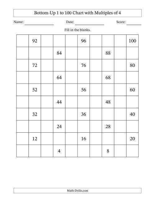 The Bottom-Up 1 to 100 Chart with Multiples of 4 Math Worksheet