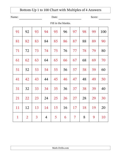 The Bottom-Up 1 to 100 Chart with Multiples of 4 Math Worksheet Page 2