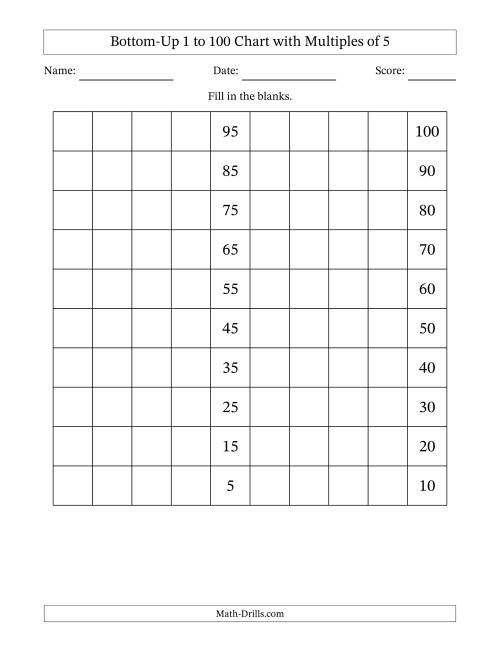 The Bottom-Up 1 to 100 Chart with Multiples of 5 Math Worksheet