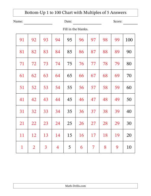 The Bottom-Up 1 to 100 Chart with Multiples of 5 Math Worksheet Page 2