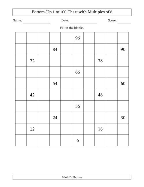 The Bottom-Up 1 to 100 Chart with Multiples of 6 Math Worksheet