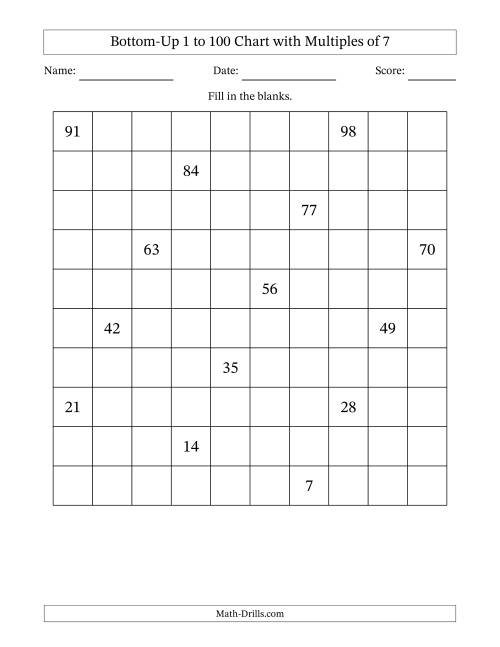 The Bottom-Up 1 to 100 Chart with Multiples of 7 Math Worksheet