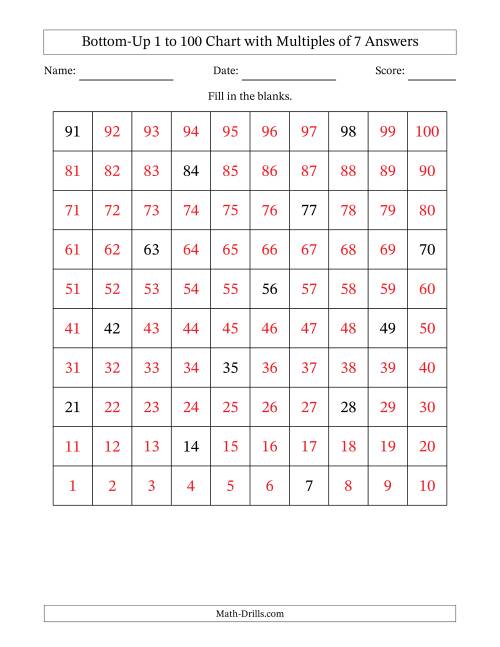 The Bottom-Up 1 to 100 Chart with Multiples of 7 Math Worksheet Page 2