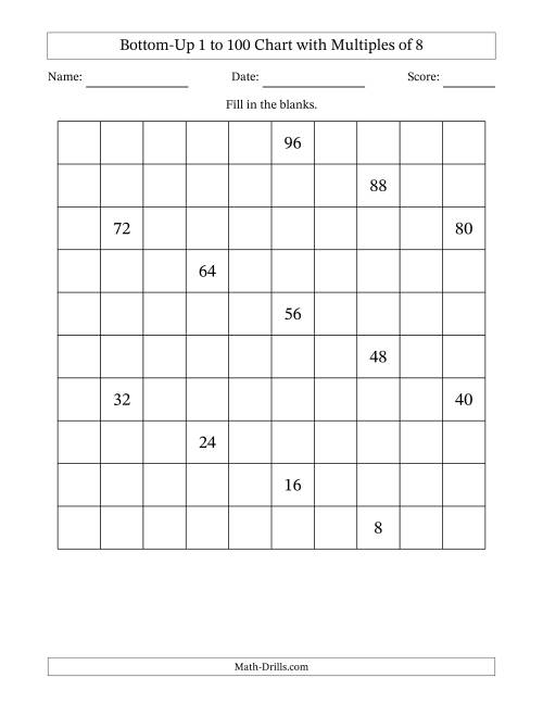 The Bottom-Up 1 to 100 Chart with Multiples of 8 Math Worksheet