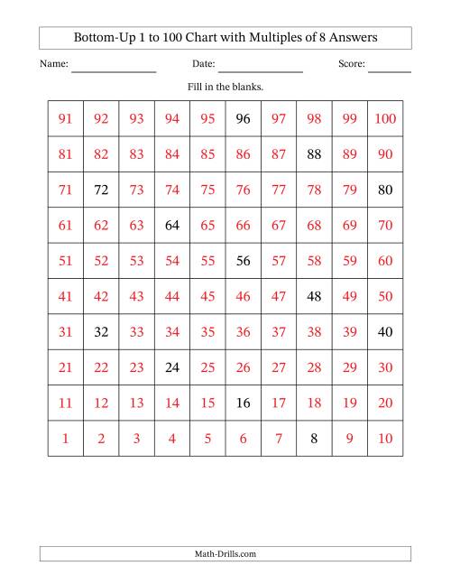 The Bottom-Up 1 to 100 Chart with Multiples of 8 Math Worksheet Page 2