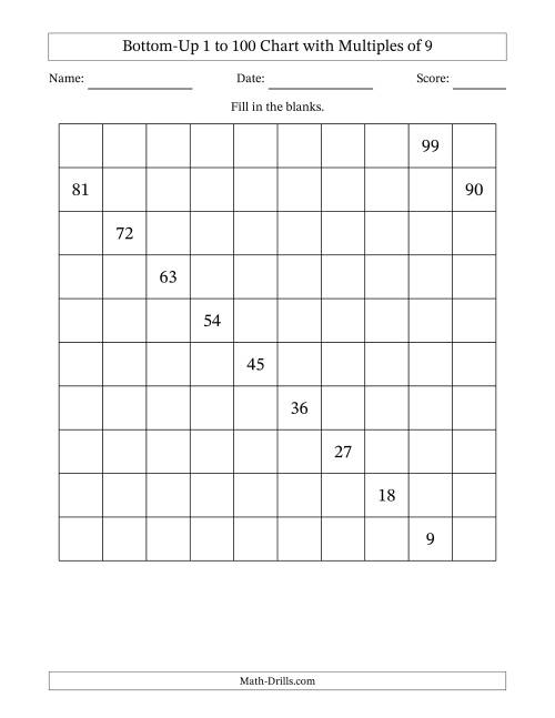 The Bottom-Up 1 to 100 Chart with Multiples of 9 Math Worksheet