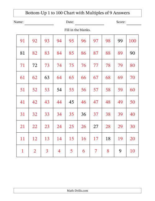The Bottom-Up 1 to 100 Chart with Multiples of 9 Math Worksheet Page 2