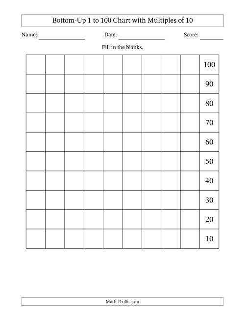 The Bottom-Up 1 to 100 Chart with Multiples of 10 Math Worksheet