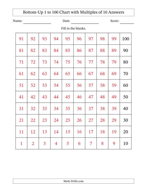 The Bottom-Up 1 to 100 Chart with Multiples of 10 Math Worksheet Page 2