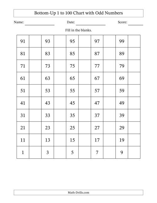The Bottom-Up 1 to 100 Chart with Odd Numbers Math Worksheet