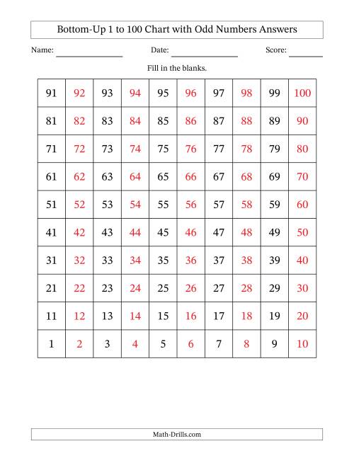 The Bottom-Up 1 to 100 Chart with Odd Numbers Math Worksheet Page 2