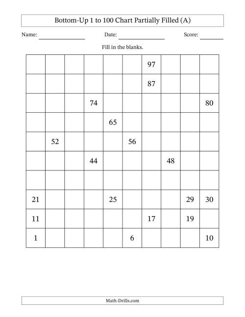 The Bottom-Up 1 to 100 Chart Partially Filled (A) Math Worksheet