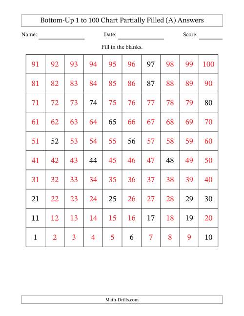 The Bottom-Up 1 to 100 Chart Partially Filled (A) Math Worksheet Page 2