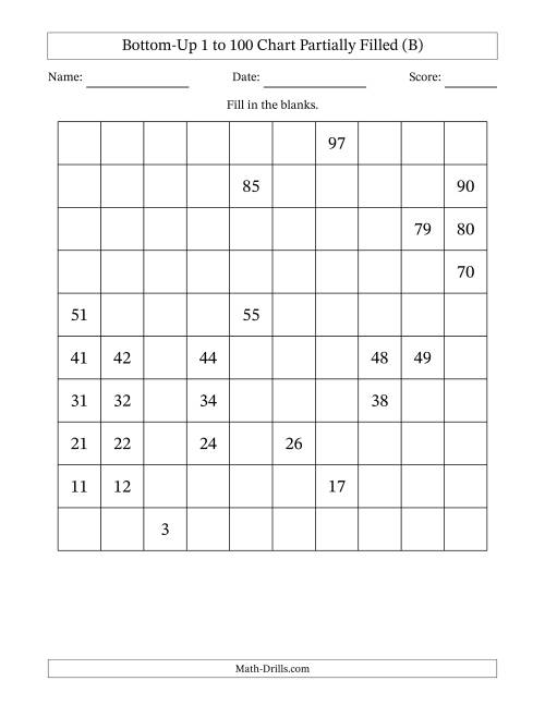 The Bottom-Up 1 to 100 Chart Partially Filled (B) Math Worksheet