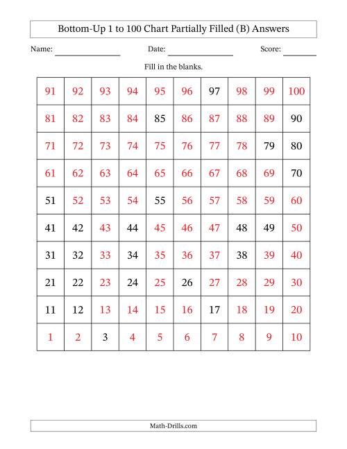 The Bottom-Up 1 to 100 Chart Partially Filled (B) Math Worksheet Page 2