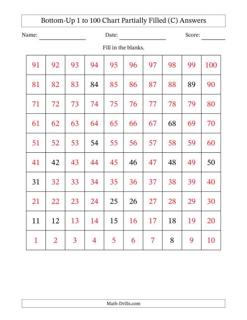 The Bottom-Up 1 to 100 Chart Partially Filled (C) Math Worksheet Page 2