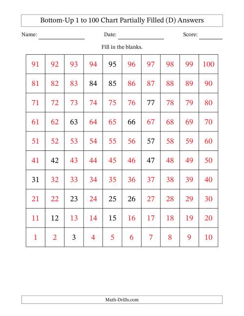 The Bottom-Up 1 to 100 Chart Partially Filled (D) Math Worksheet Page 2