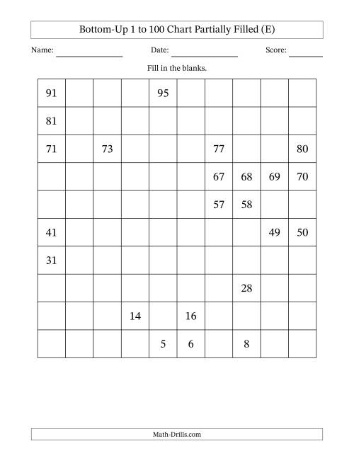 The Bottom-Up 1 to 100 Chart Partially Filled (E) Math Worksheet