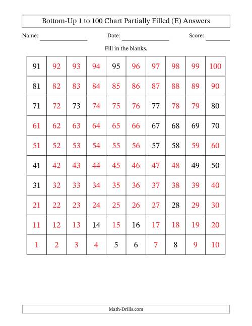 The Bottom-Up 1 to 100 Chart Partially Filled (E) Math Worksheet Page 2