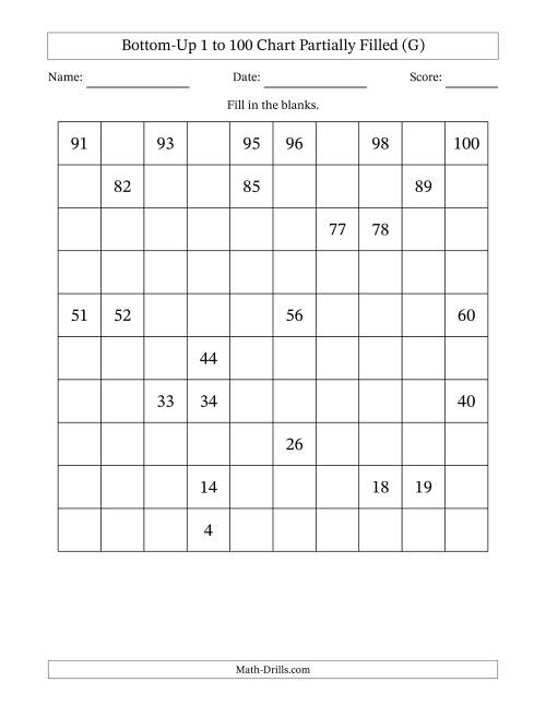 The Bottom-Up 1 to 100 Chart Partially Filled (G) Math Worksheet