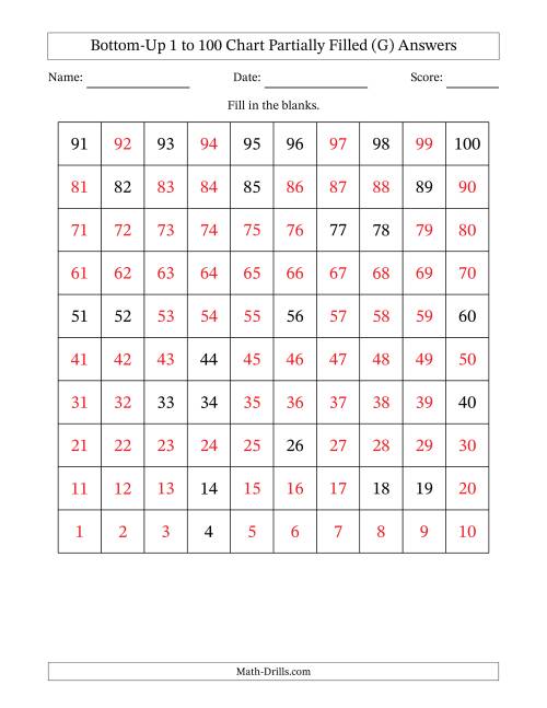 The Bottom-Up 1 to 100 Chart Partially Filled (G) Math Worksheet Page 2