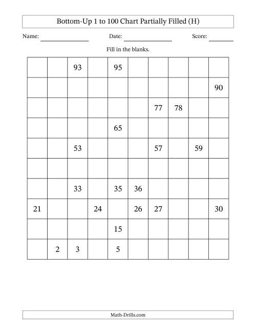 The Bottom-Up 1 to 100 Chart Partially Filled (H) Math Worksheet