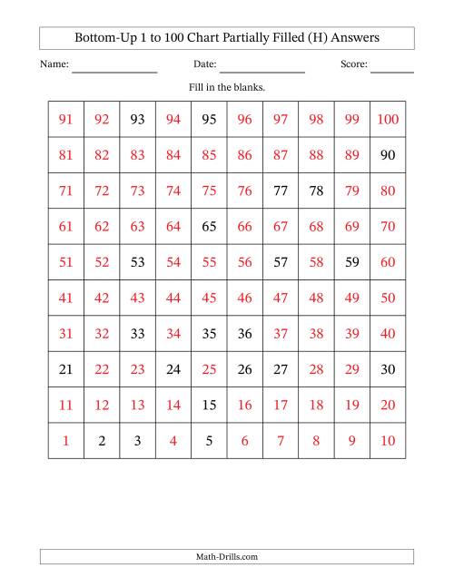 The Bottom-Up 1 to 100 Chart Partially Filled (H) Math Worksheet Page 2