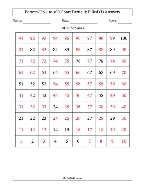 The Bottom-Up 1 to 100 Chart Partially Filled (I) Math Worksheet Page 2