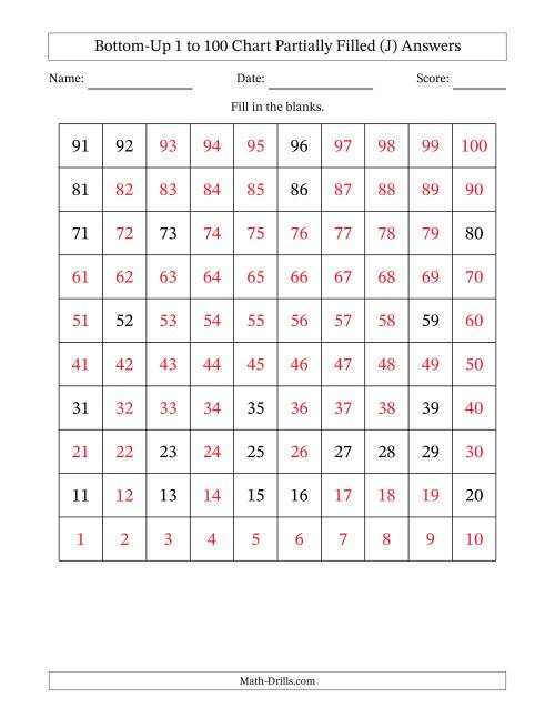 The Bottom-Up 1 to 100 Chart Partially Filled (J) Math Worksheet Page 2