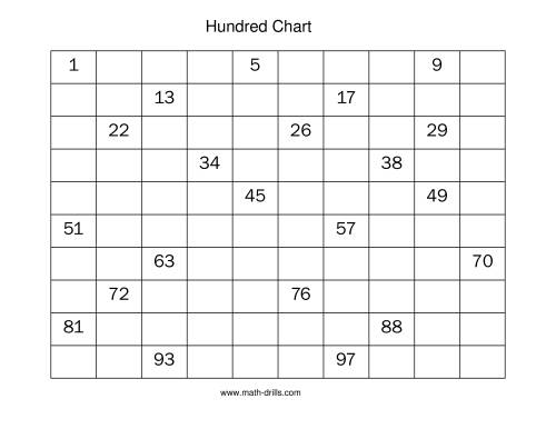 Hundreds Chart With Missing Numbers Worksheet