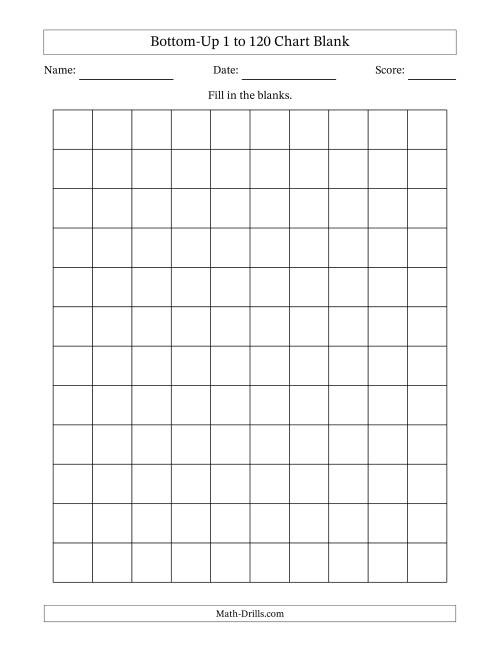 The Bottom-Up 1 to 120 Chart Blank Math Worksheet