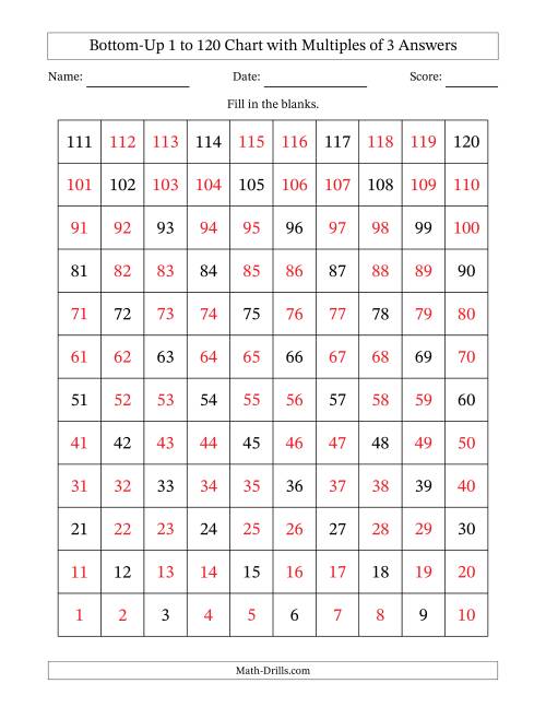 The Bottom-Up 1 to 120 Chart with Multiples of 3 Math Worksheet Page 2