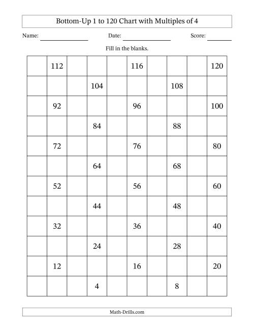 The Bottom-Up 1 to 120 Chart with Multiples of 4 Math Worksheet