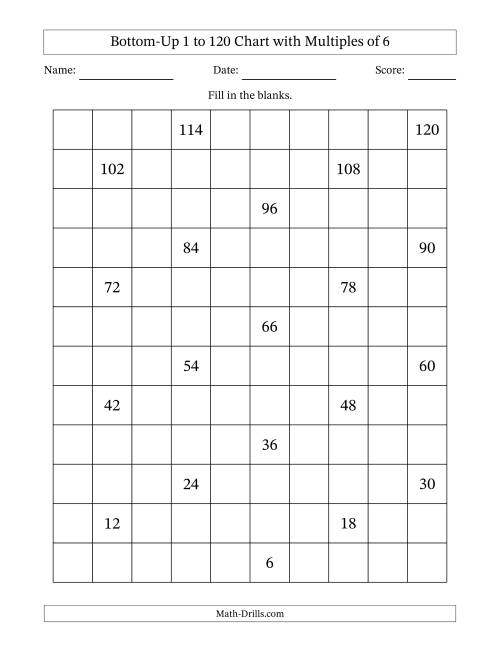 The Bottom-Up 1 to 120 Chart with Multiples of 6 Math Worksheet
