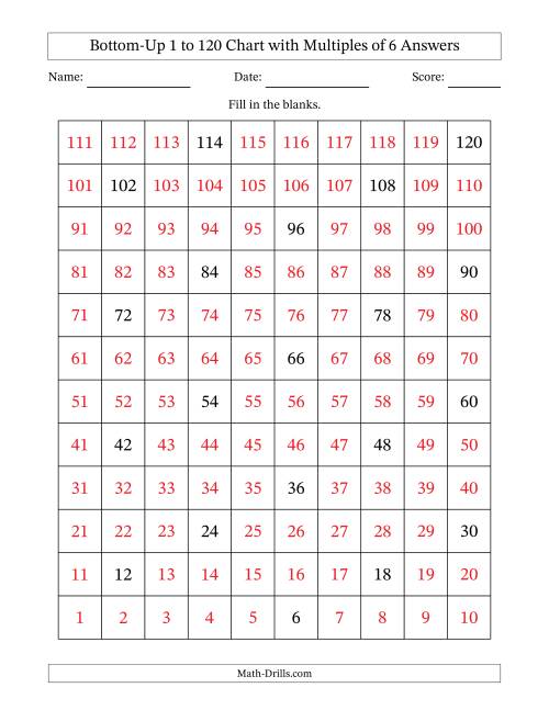 The Bottom-Up 1 to 120 Chart with Multiples of 6 Math Worksheet Page 2