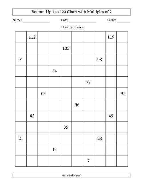 The Bottom-Up 1 to 120 Chart with Multiples of 7 Math Worksheet