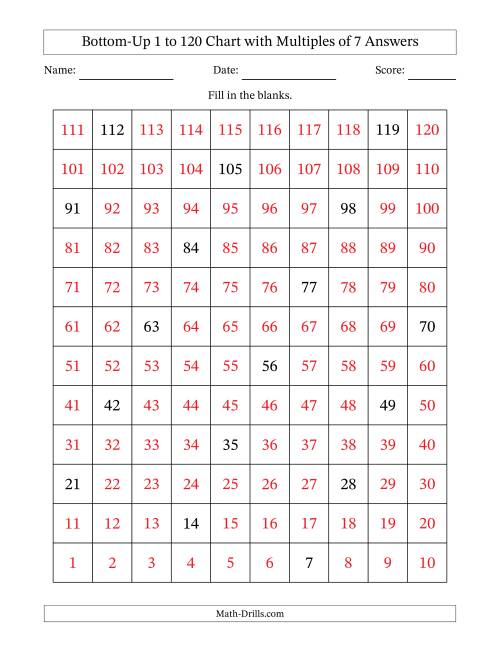The Bottom-Up 1 to 120 Chart with Multiples of 7 Math Worksheet Page 2