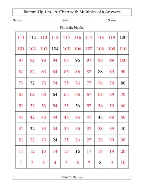The Bottom-Up 1 to 120 Chart with Multiples of 8 Math Worksheet Page 2