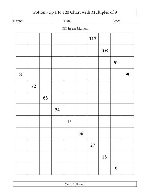 The Bottom-Up 1 to 120 Chart with Multiples of 9 Math Worksheet
