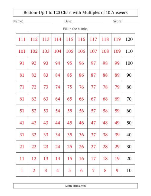 The Bottom-Up 1 to 120 Chart with Multiples of 10 Math Worksheet Page 2