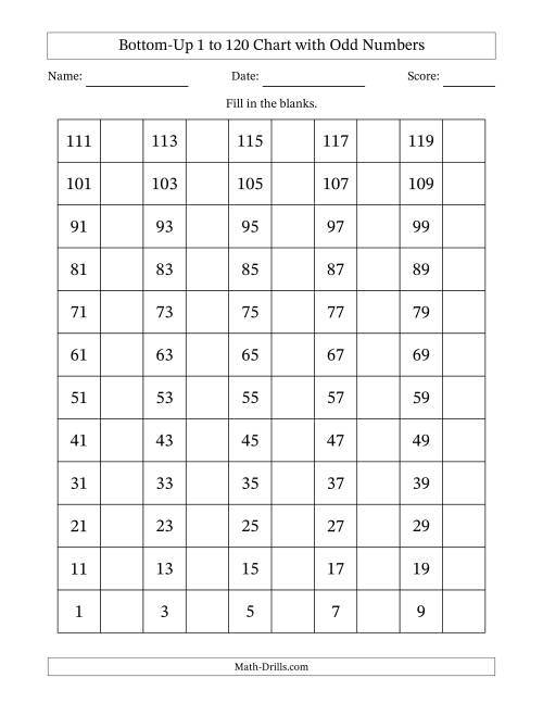 The Bottom-Up 1 to 120 Chart with Odd Numbers Math Worksheet
